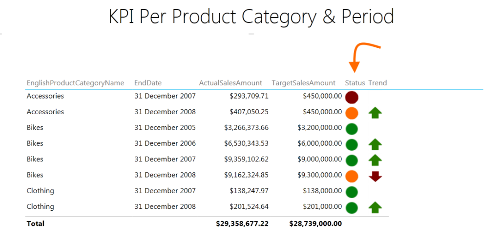 Dynamic KPI Threshold in Tabular or Power Pivot – MsSQLGirl